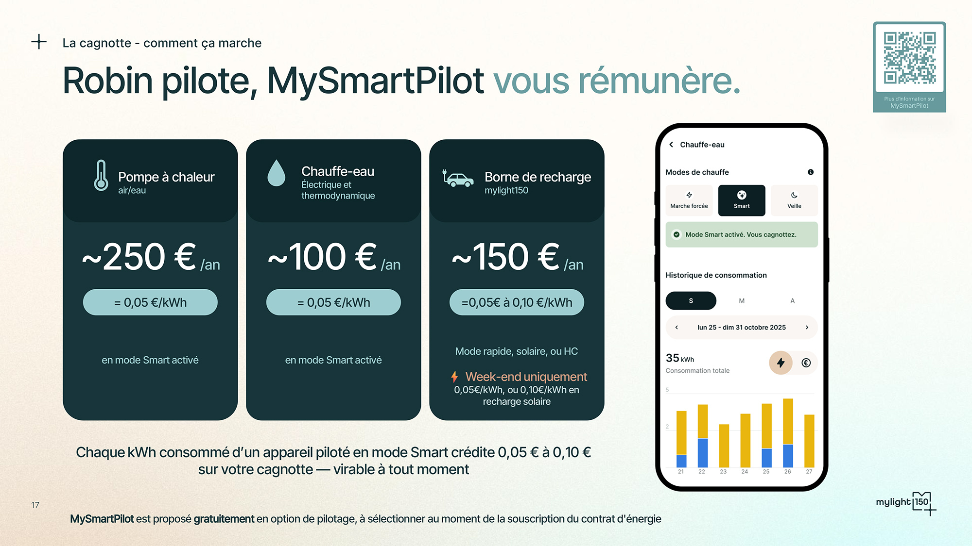 ag-soalire-My-smart-pilot